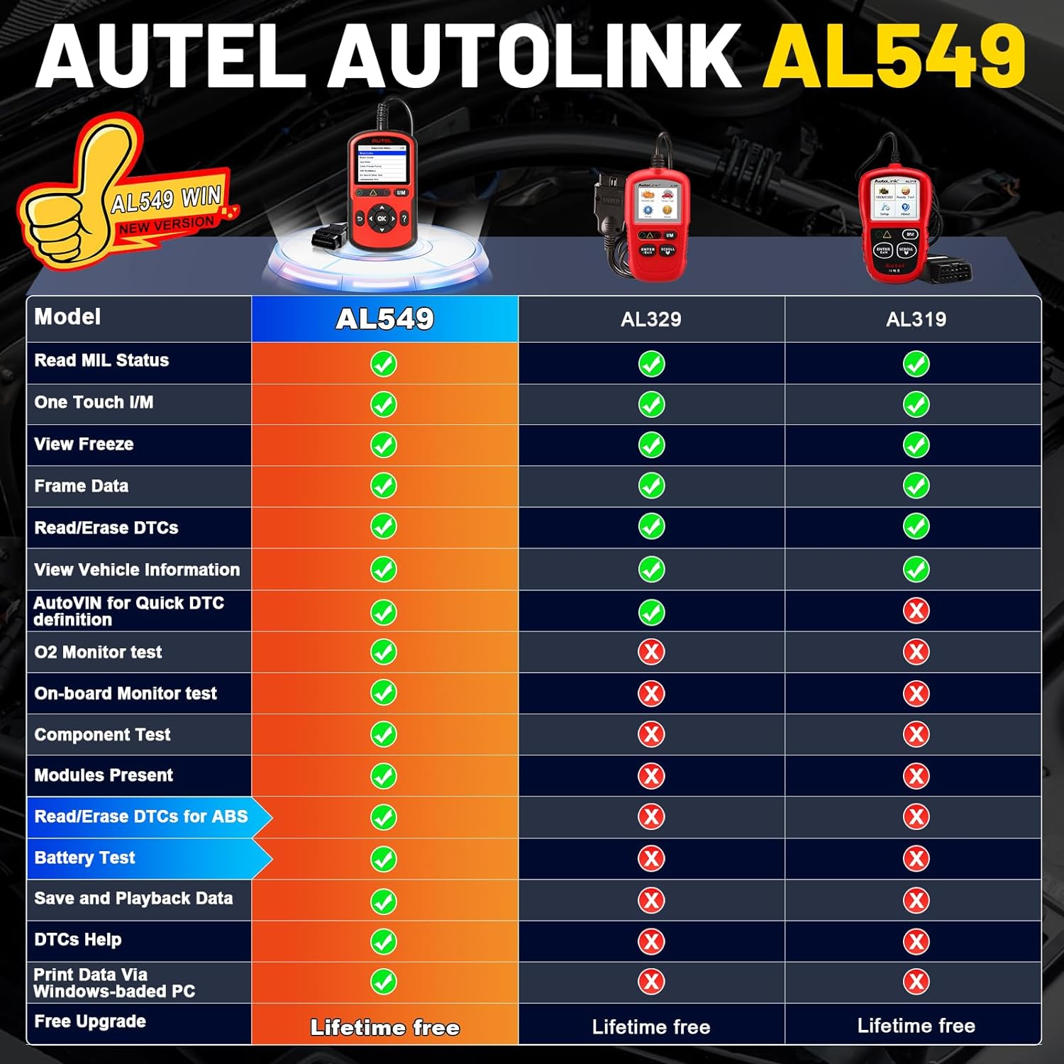 Autel OBD2 Scanner AL549(Upgraded Ver. of AL519/AL529) Code Reader with AutoVin, Read/Erase DTCs for ABS, Universal Car Battery Test, OBDII Scan with Live Data, Check Engine Fault OBD2 Diagnostic Tool
