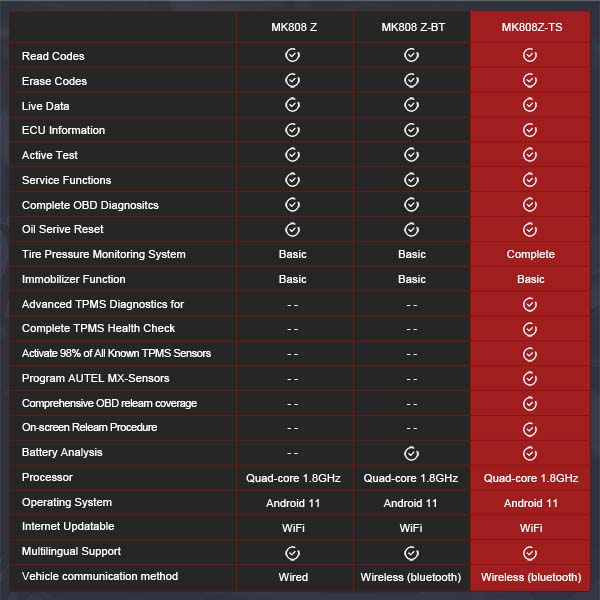 Autel MaxiCom MK808Z-TS  is the upgraded version of MK808Z / MK808Z-BT