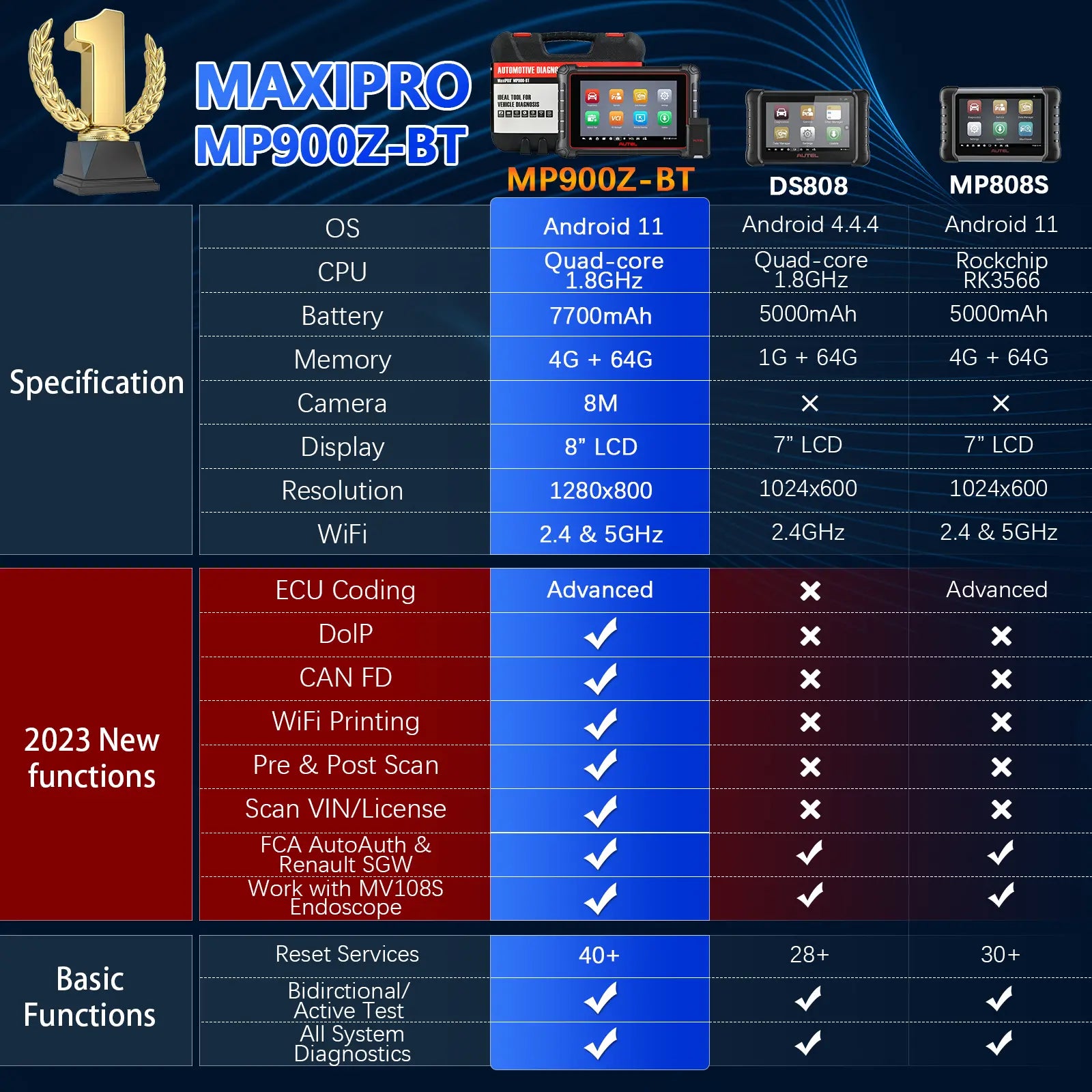 2025 Autel MaxiPro MP900Z-BT: Advanced Wireless & Bluetooth All System Car Diagnostic Scanner with ECU Coding, WiFi Print, Update of MP808BT PRO