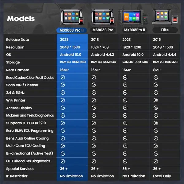 Autel MaxiSys MS908S Pro II Diagnostic Scan Tool with J2534 ECU Programming, Proven Solution for US Market, Active Tests, 36+ Special Functions, All Systems Diagnostics (Upgrated of MaxiSys Elite II, MK908P)