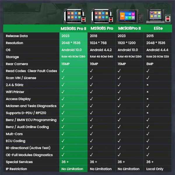 2024 Autel MaxiSYS MS908S PRO II J2534 ECU Programming Coding Adaption Car Scan Tool, Update of MK908P, Same Programming As MSUltra, Active Test 36+ Services