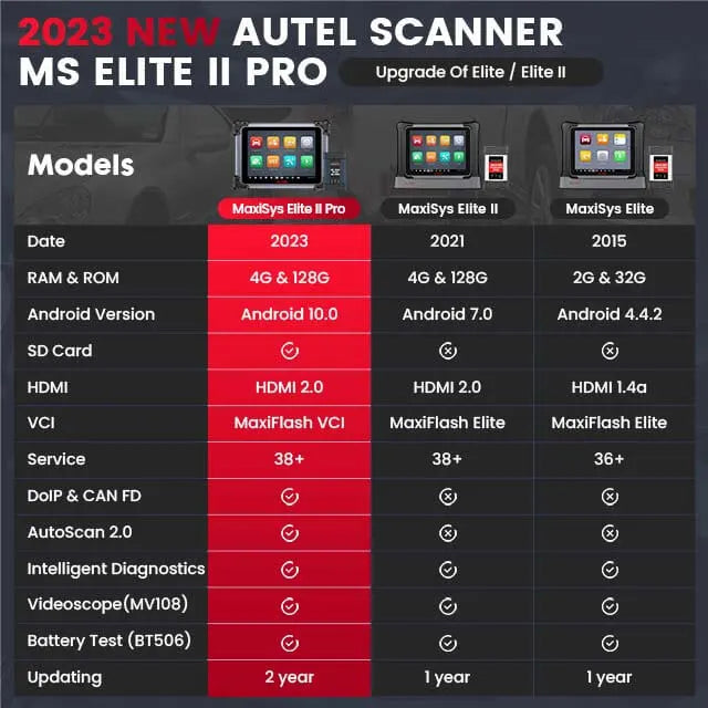 Autel MaxiSys Elite II Pro with MaxiFlash VCI ECU Programmning & Coding Intelligent Car Diagnostic Scanner Tool, 2 Years Free Update, upgraded Ver. Of Maxisys Elite, Elite II