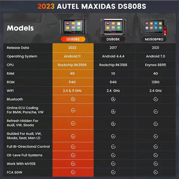 Autel MaxiDAS DS808S 2024 Newest OBD2 Car Diagnostic Scanner Tool with Advanced ECU Coding, Bi-Directional Control Function and Multi-Language with 30+ Services