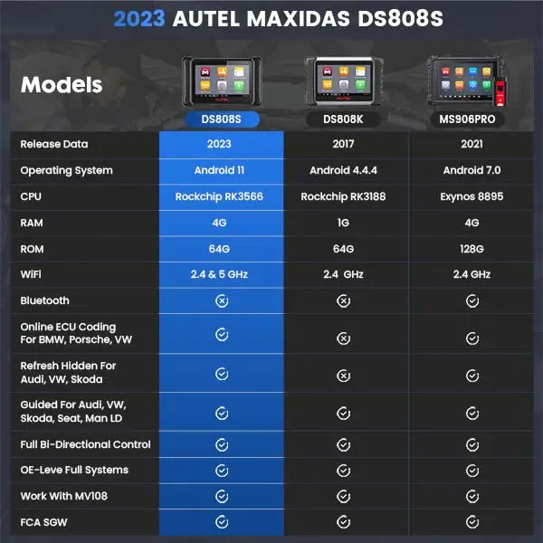 Autel MaxiDAS DS808S: Advanced OBD II Automotive Full System Diagnostic Scanner with ECU Coding and Bi-Directional Control - Multi-Language Support and 30+ Services