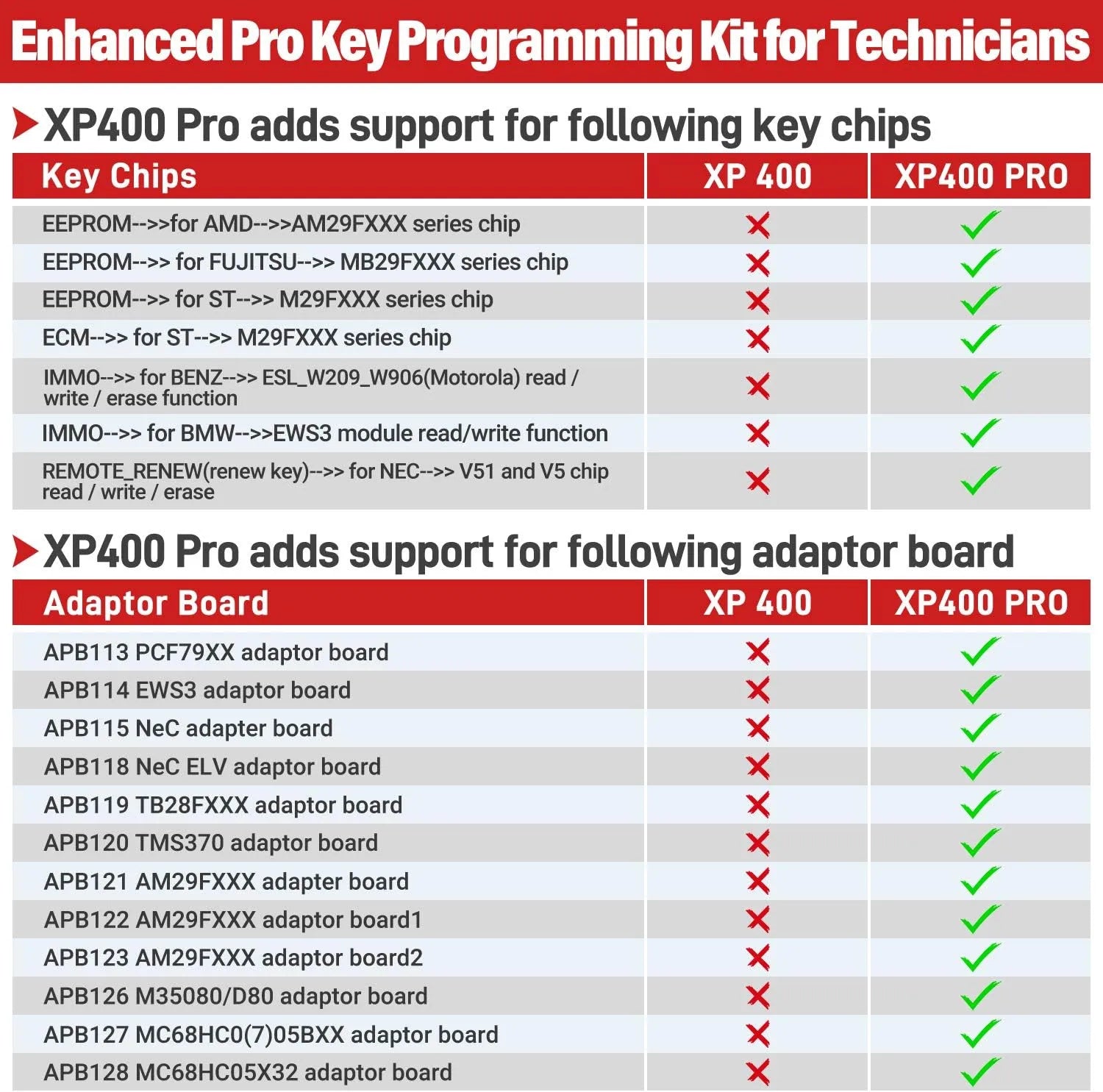 Autel XP400 Pro with IMKPA Adapters Key Programming Accessory Tool Kit Bundle, Compatible with IM608 and IM508 Diagnostic Tool