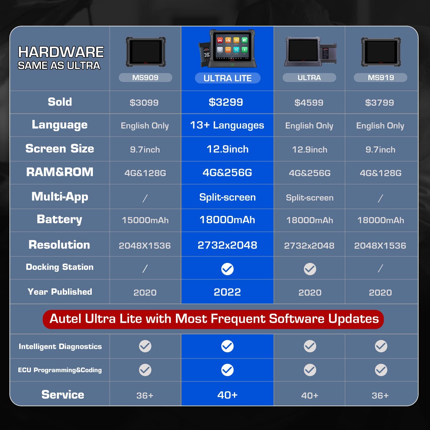 Autel Maxisys Ultra Lite  2022  with mst frequent software updates