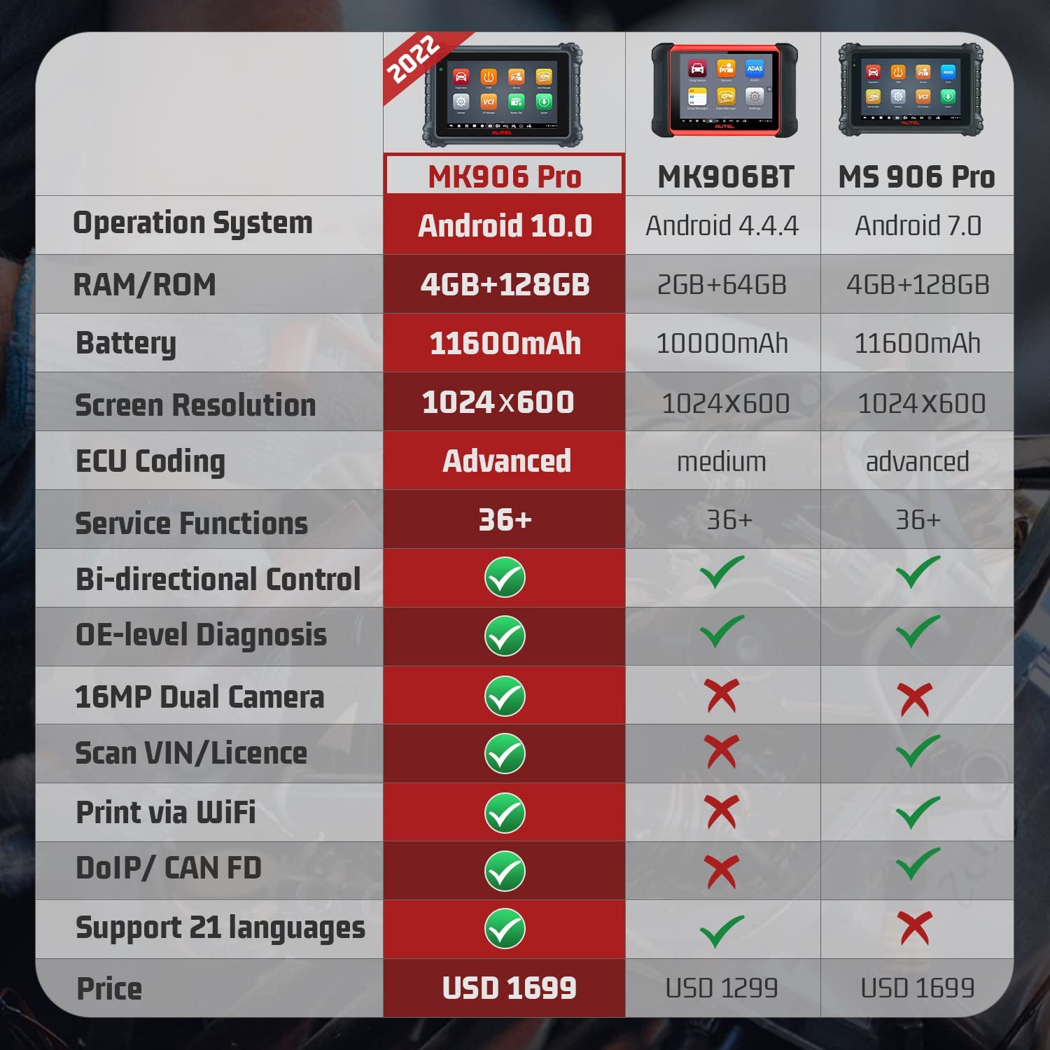 Autel Scanner MaxiCOM MK906 Pro Diagnostic Scan Tool, autel scantool, 2024 Newer6BT,  Model of MaxiSys MS906 Pro/ MS906S/ MS906BT,autel store, Advanced ECU Coding, Bi-Directional Control, belgium, 36+ Services, compatible, diagnose, Full System Diagnosis