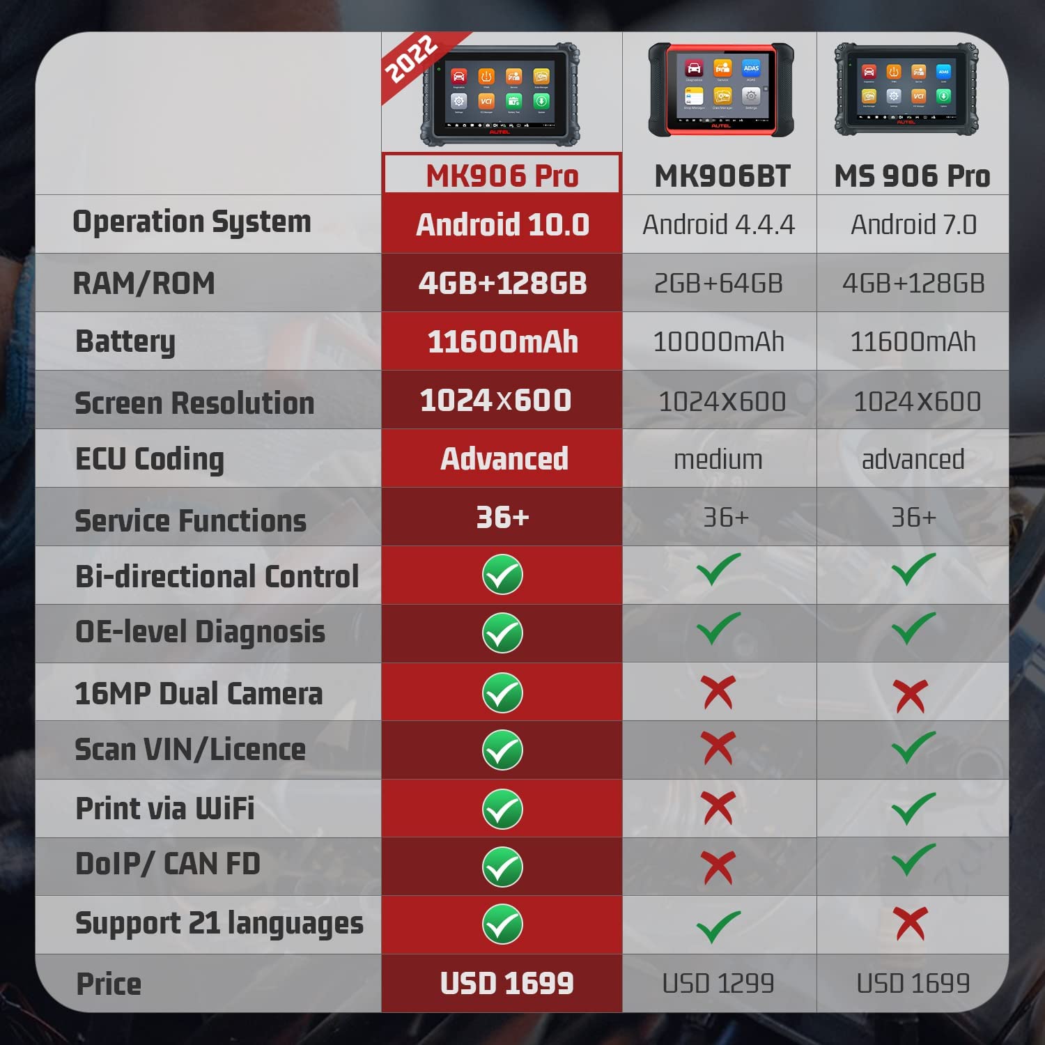 Autel Scanner MaxiCOM MK906 Pro Diagnostic Scan Tool, autel scantool, 2023 Newer6BT,  Model of MaxiSys MS906 Pro/ MS906S/ MS906BT,autel store, Advanced ECU Coding, Bi-Directional Control, belgium, 36+ Services, compatible, diagnose, Full System Diagnosis