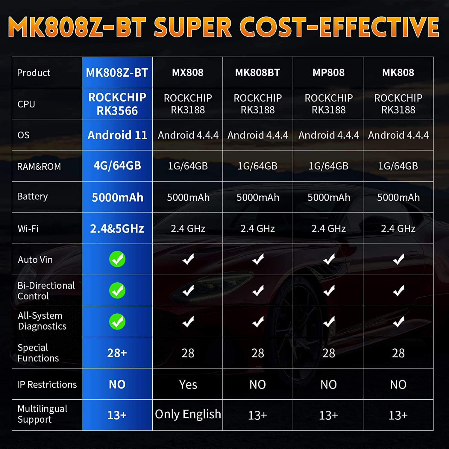 Autel MaxiCOM MK808 Z - BT Super Cost-Effective Comparison 