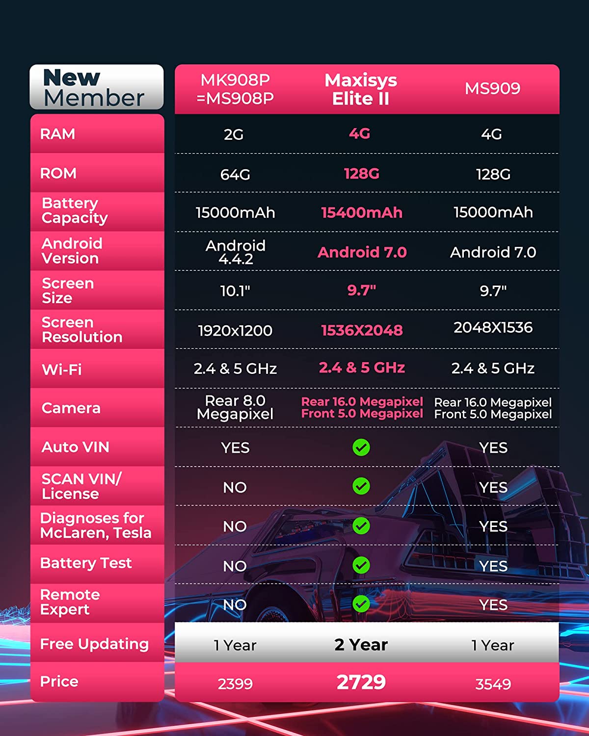 Autel MaxiSys Elite II Scanner Intelligent