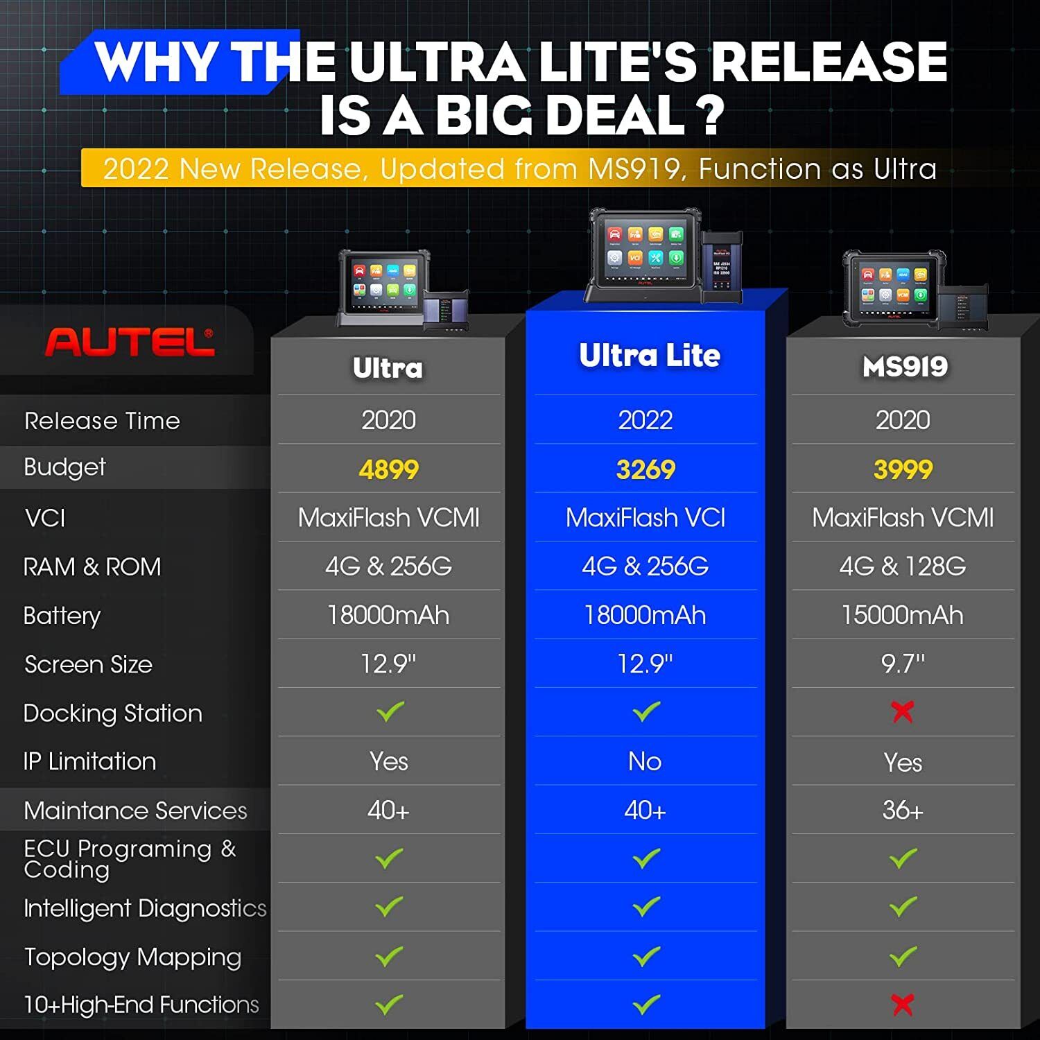 Autel MaxiSys Ultra Lite Automotive Full Systems Diagnostic Tool VCI ECU Coding, Advanced ECU Coding & Programming