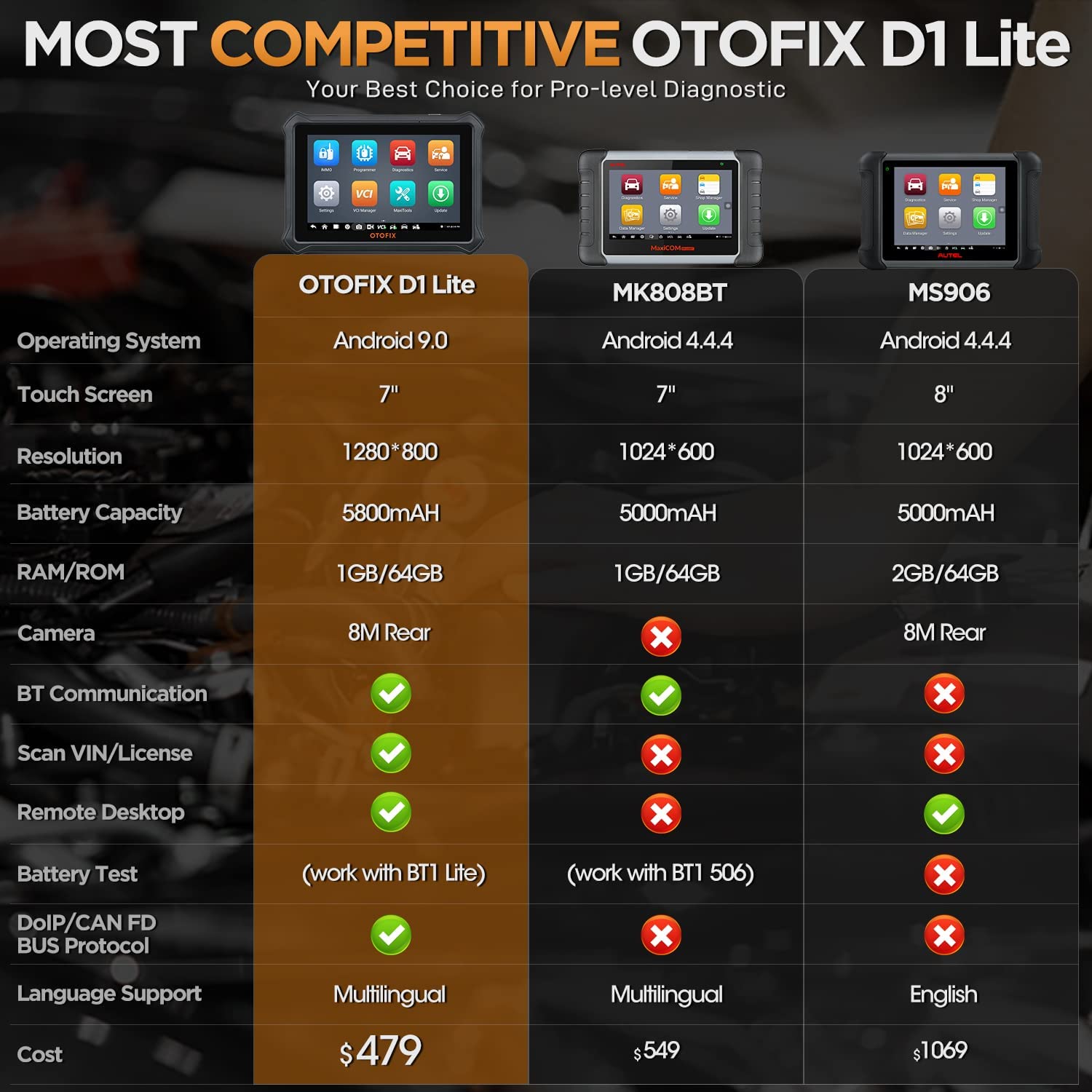 OTOFIX D1 Lite Car Diagnostic Scan Tool, 2022 New Model Automotive Scanner, 13+ Language, 26+ Reset Service, Data Logging, All System Diagnostic, Work with BT1 Lite Battery Tester, FCA SGW AutoAuth