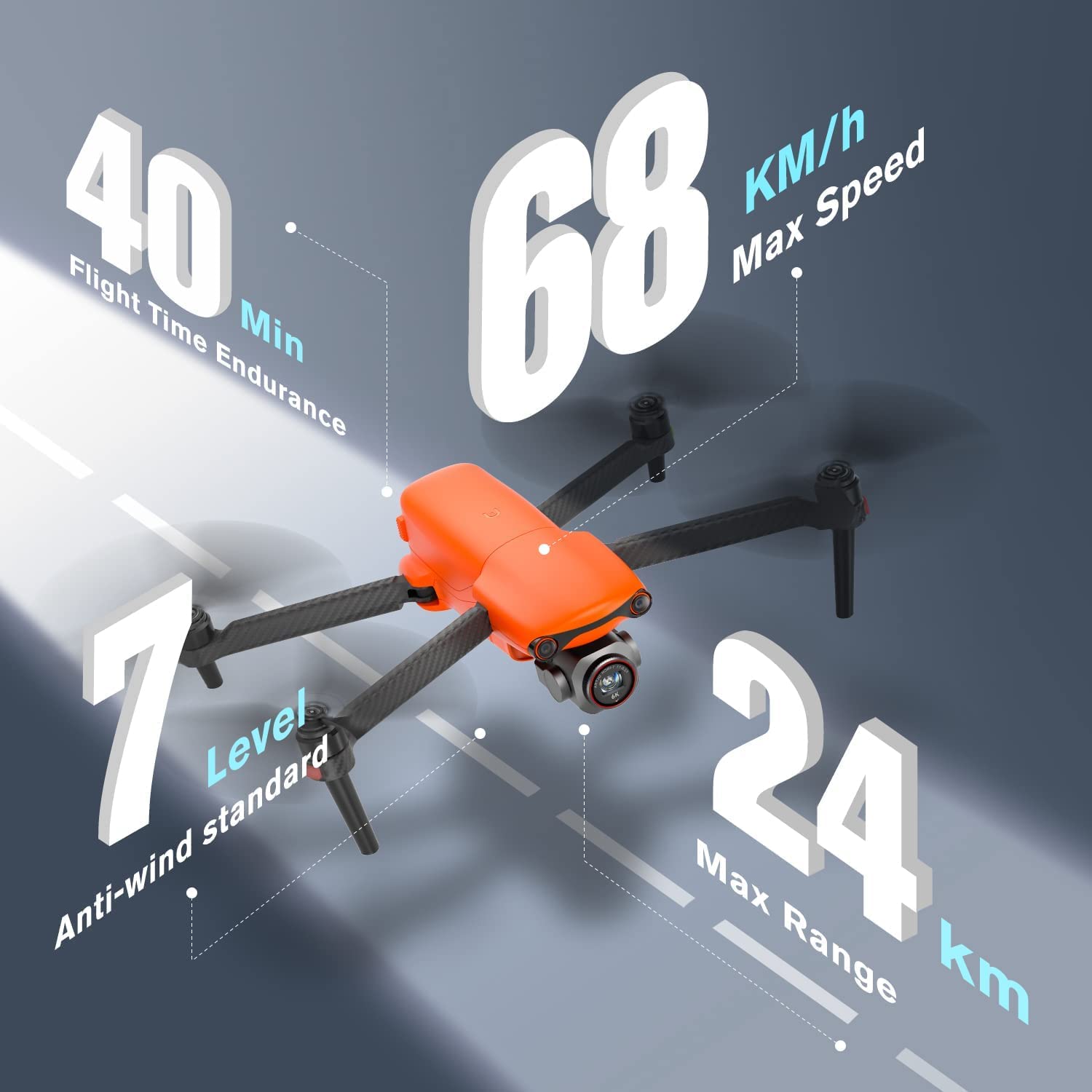 Autel Robotics EVO Lite+ Premium Bundle - 6K Video Drone with 1" CMOS Sensor, Adjustable Aperture F2.8-F11, 3-Axis Gimbal, 3-Way Obstacle Avoidance, 40Min Flight Time, 7.4 Miles Transmission