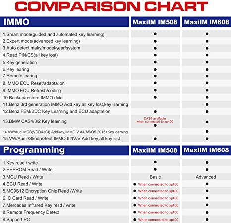 The IMMO and Programming functions of Autel im508 car list