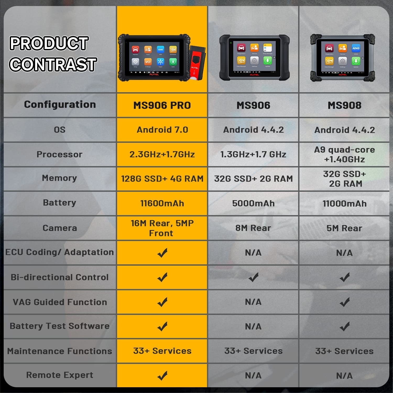 Autel MaxiSYS MS906 Pro MS906PRO Automotive Diagnostic Tools OBD2 Scanner  Code Reader ECU Coding Bidirectional PK MS906BT - AliExpress