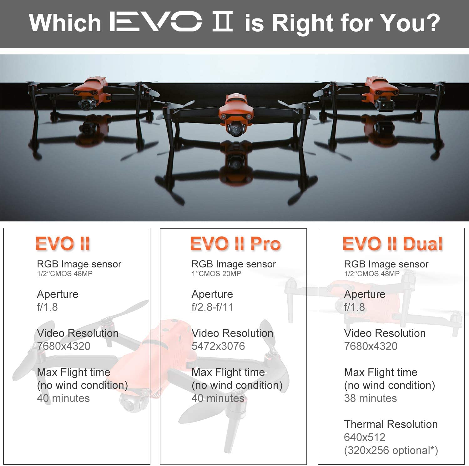 Autel Robotics EVO2 Pro 6K Drone UAV - EVOII Pro Quadcoptor, 3-Axis Gimbal HDR 6K Camera with 20MP 1"CMOS Sensor GPS 40mins Max Flight Time Smart Controller (EVO II Pro 6K V2)