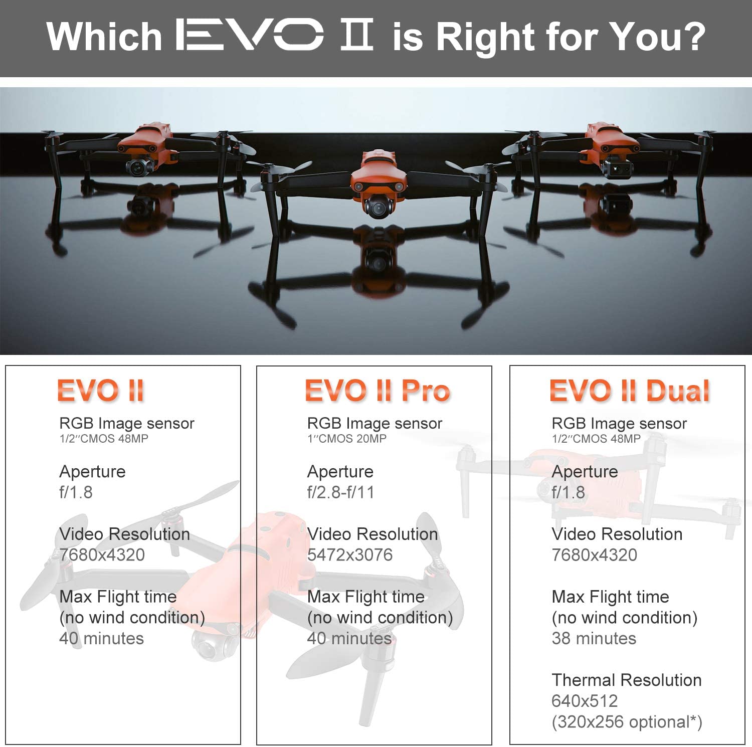 Autel Robotics EVO2 Pro 6K Drone UAV - EVOII Pro Quadcoptor, 3-Axis Gimbal HDR 6K Camera with 20MP 1"CMOS Sensor GPS 40mins Max Flight Time Smart Controller (EVO II Pro 6K V2)