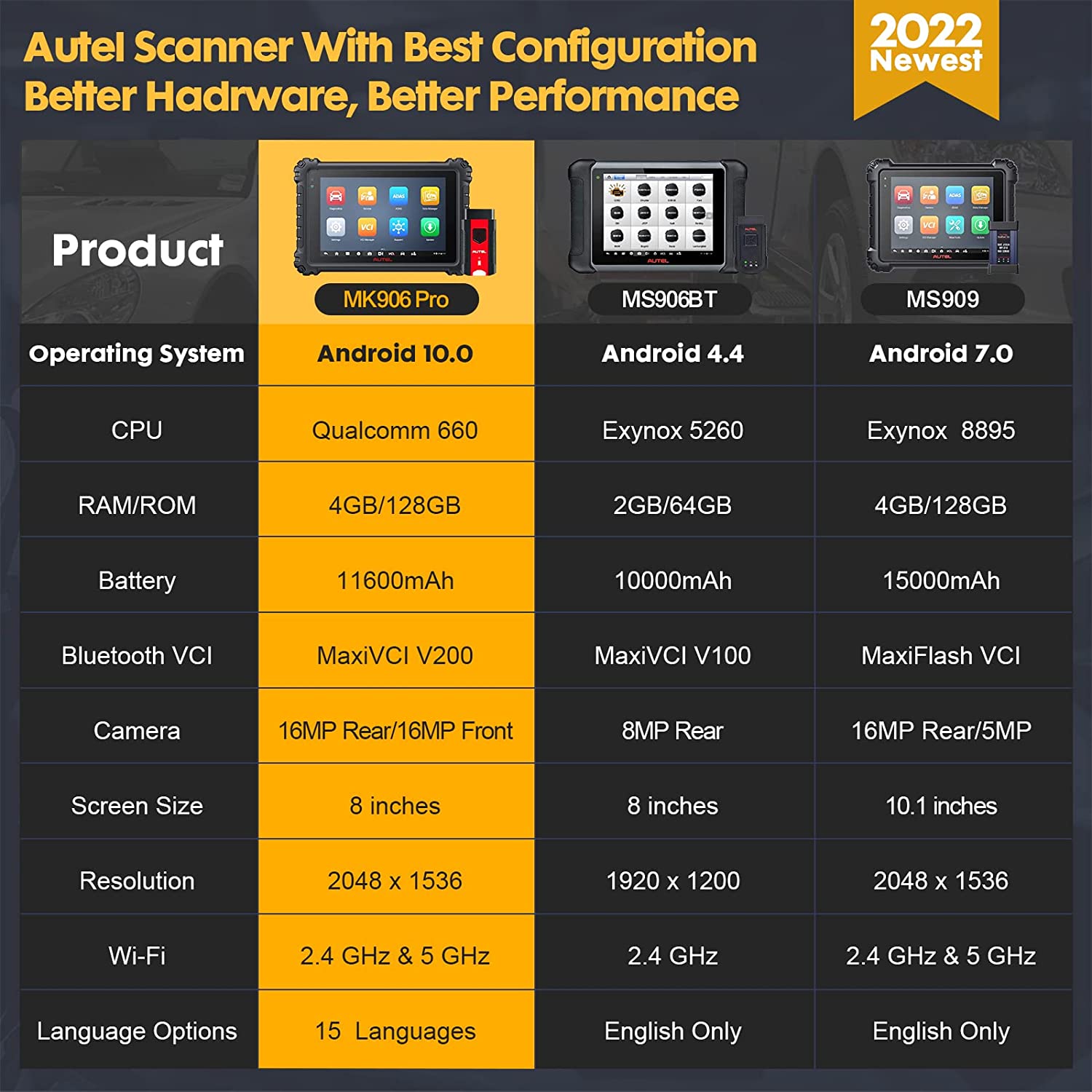 Autel Scanner MaxiCOM MK906 Pro: 2024 Upgrade Version of MS906 Pro/MK906BT, Bi-Directional Control Scan Tool with Advanced ECU Coding, 36+ Services, Guided Function, AutoAuth for FCA SGW