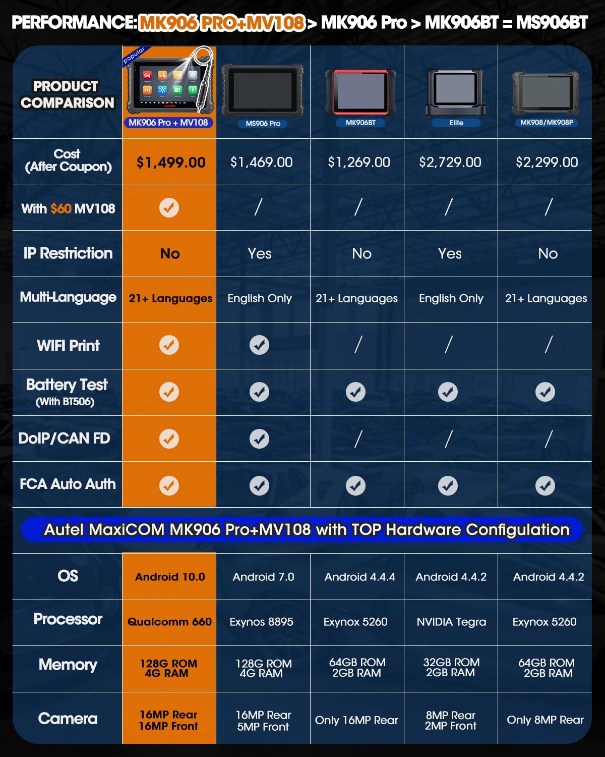 Autel Scanner MaxiCOM MK906 Pro with $60 MV108, 2024 Newest Car Diagnostic Tool, ECU Coding & Bi-Directional, VAG Guided, 36+ Service, DoIP/ CAN FD, Global Model of MS906 Pro MS906BT MS906, FCA Access